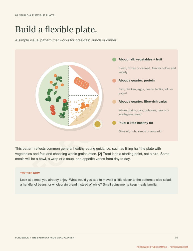 Page 5: an illustrated flexible plate with vegetables, protein, fibre-rich carbs and a little healthy fat