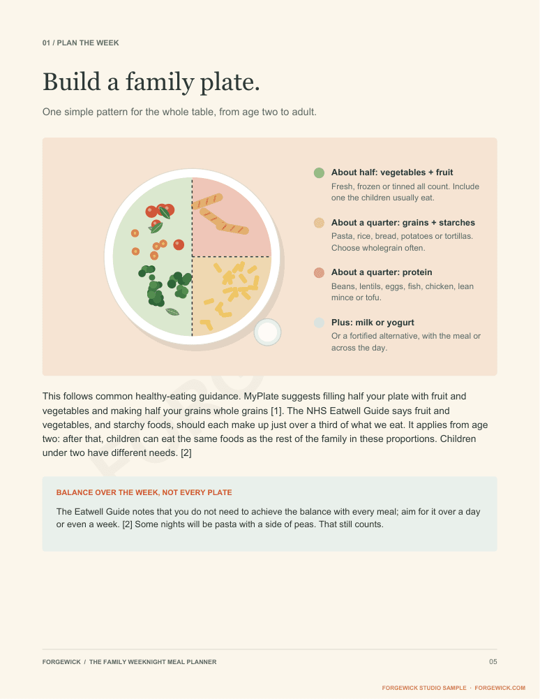 Page 5: an illustrated family plate with vegetables and fruit, grains, protein and a glass of milk