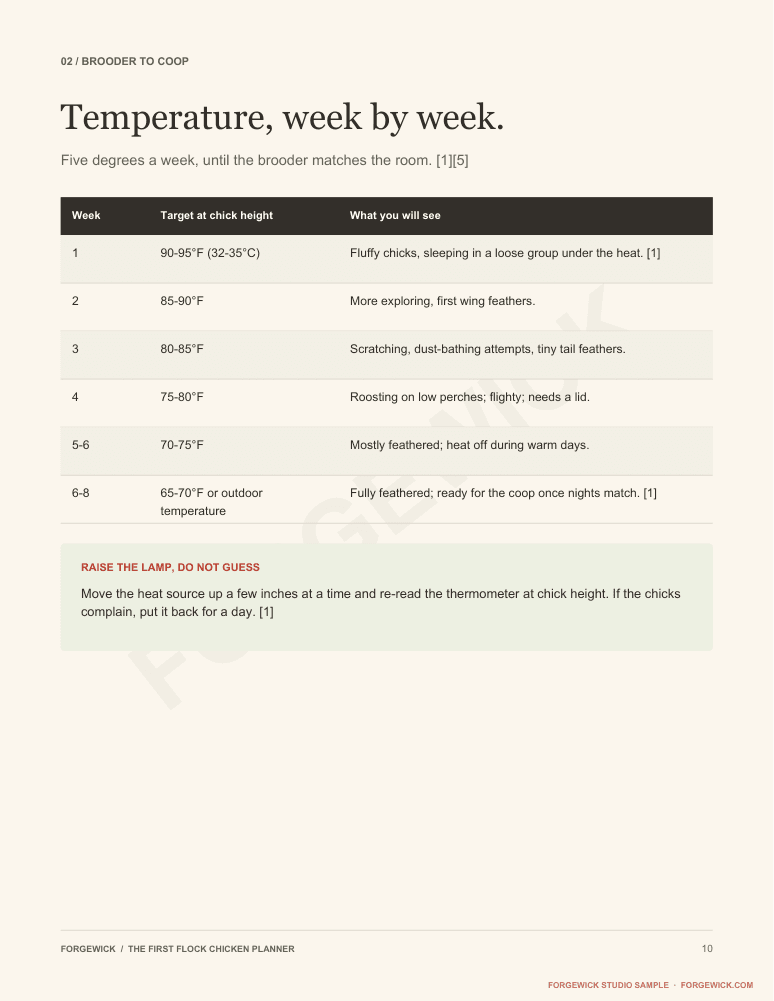 Page 10: brooder temperature week by week, five degrees less each week