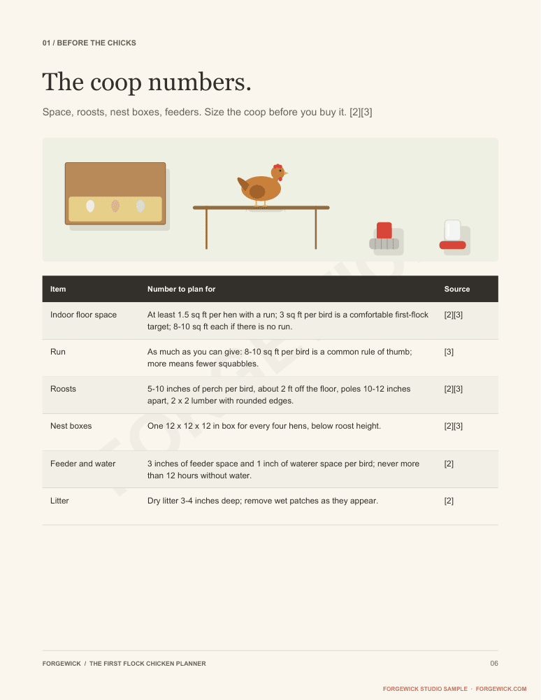 Page 6: the coop numbers, floor space, roosts, nest boxes, feeder and water per bird