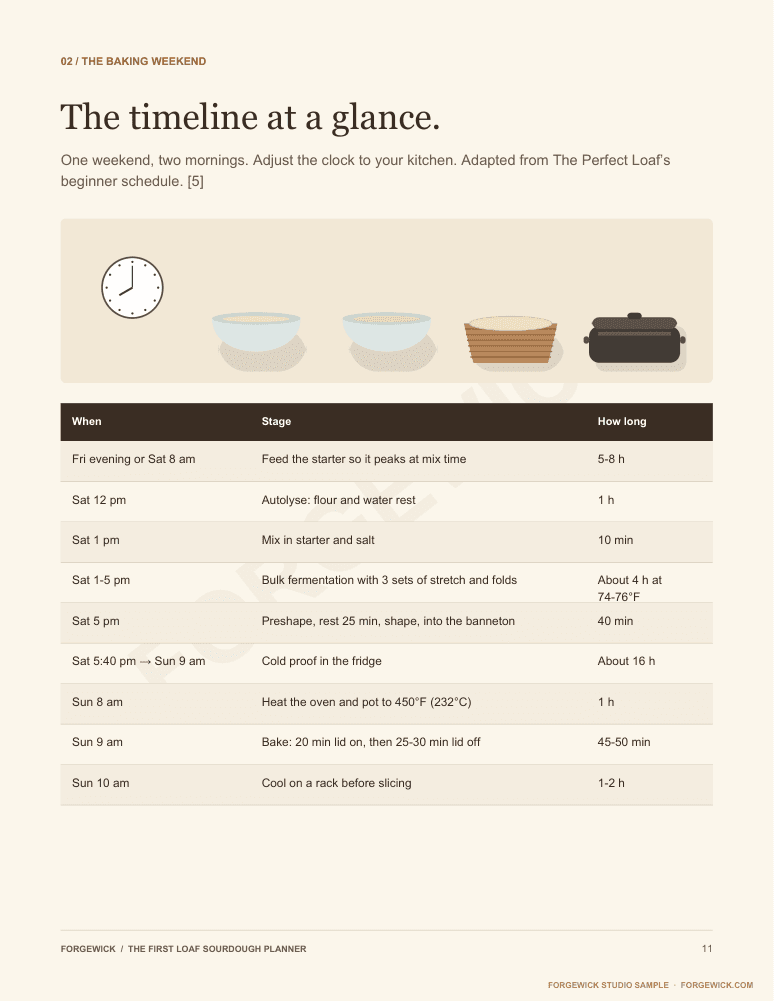 Page 11: the weekend baking timeline at a glance, from feeding the starter to cooling the loaf