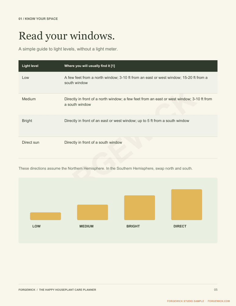 Page 5: read your windows, a light-level guide by window direction and distance