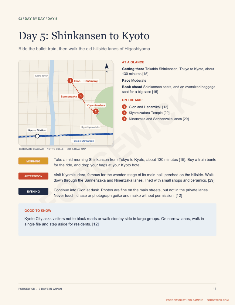 Page 15: day 5, Shinkansen to Kyoto, with a schematic map of Higashiyama and morning, afternoon and evening plans
