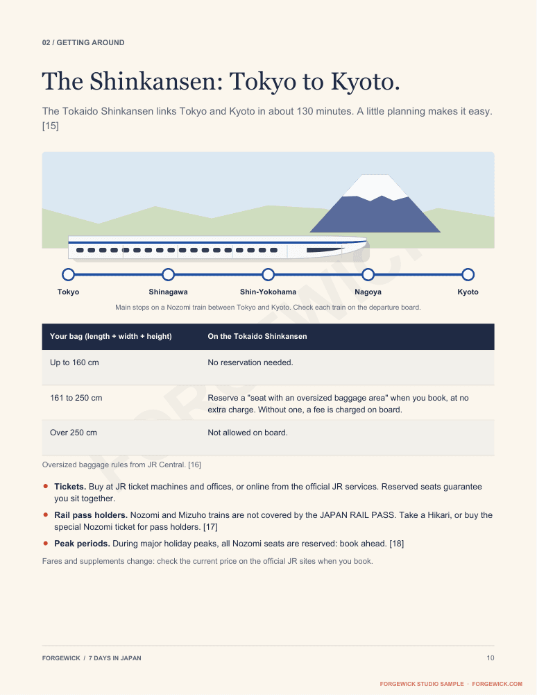 Page 10: an illustrated bullet train, the main Nozomi stops between Tokyo and Kyoto and the Shinkansen oversized baggage rules